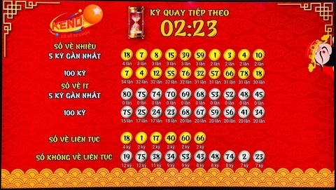 Khám Phá Luck8: Cổng Thông Tin Xổ Số Miền Nam Hàng Đầu
